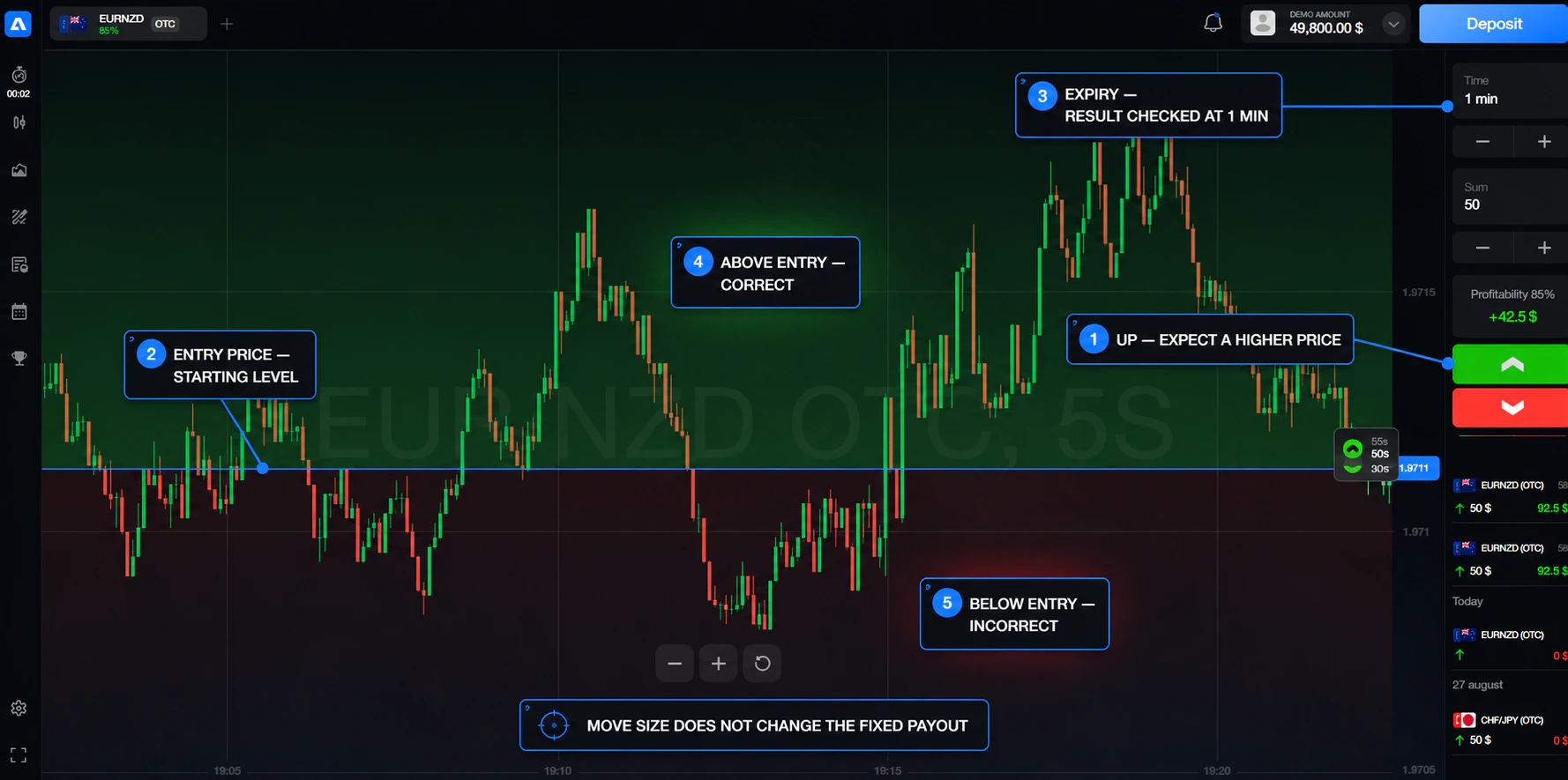 How an Up trade works